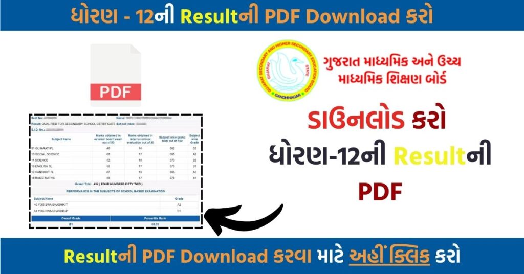 Download Gujarat Board 12th Result 2025 Marksheet PDF – Step-by-Step Guide