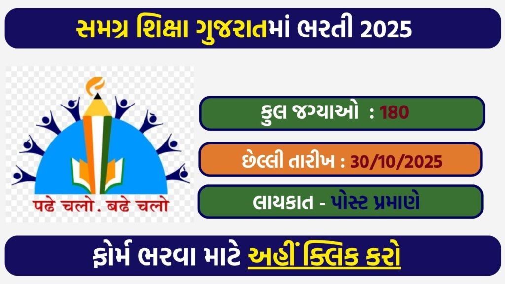 Samagra Shiksha Gujarat Recruitment 2025: Apply Online for Contract-Based Vacancies at State, District & Block Level