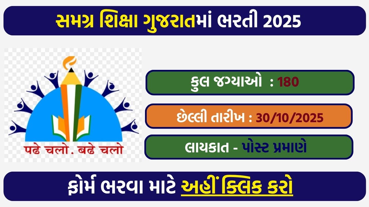 Samagra Shiksha Gujarat Recruitment 2025: Apply Online for Contract-Based Vacancies at State, District & Block Level