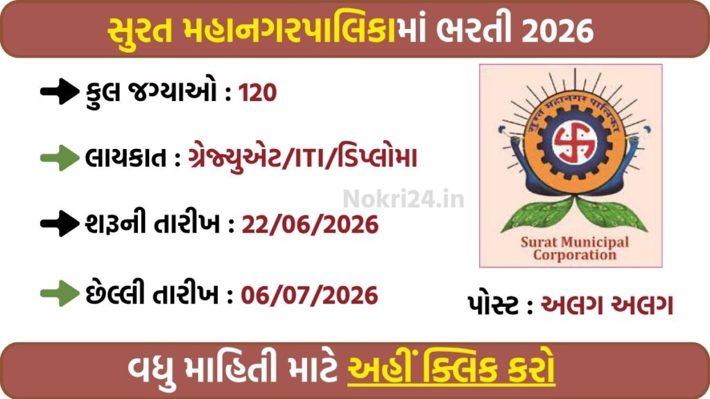 Surat Municipal Corporation Recruitment 2026: 120 Government Vacancies Announced, Online Applications Start Soon
